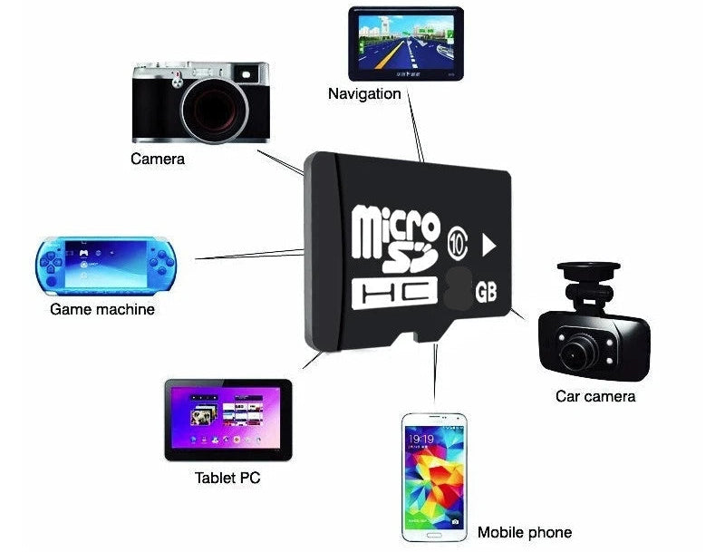 High-Speed 64 GB Micro-SD Card | Ideal for Cameras & Phones